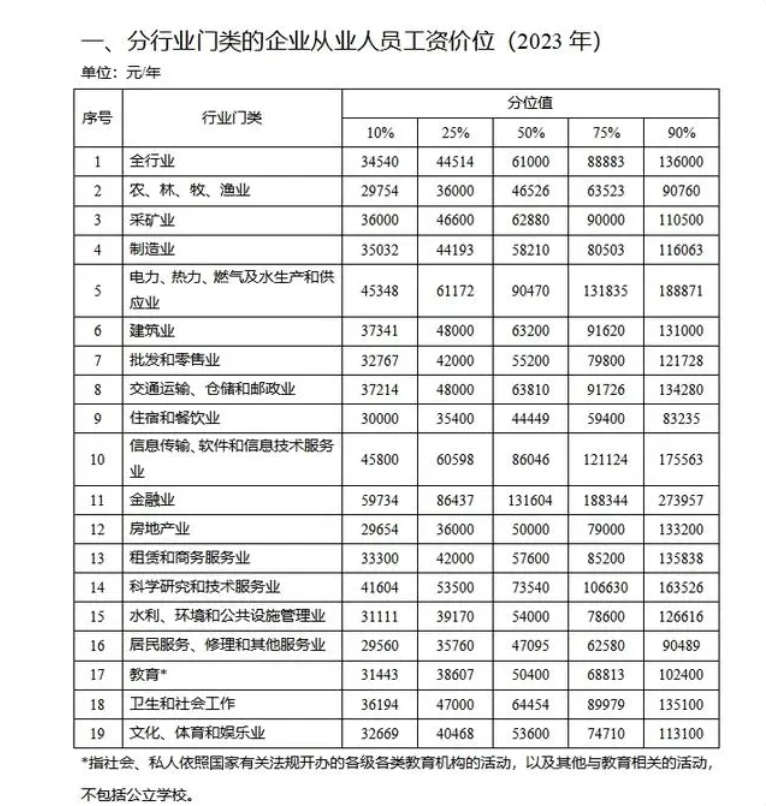 川渝地区2023年行业工资价位数据被公开.png