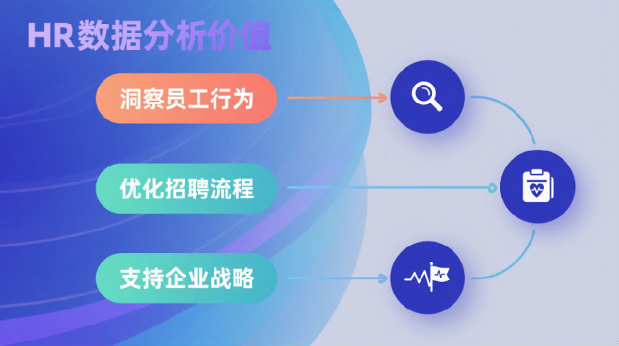 免费的HR数据分析工具