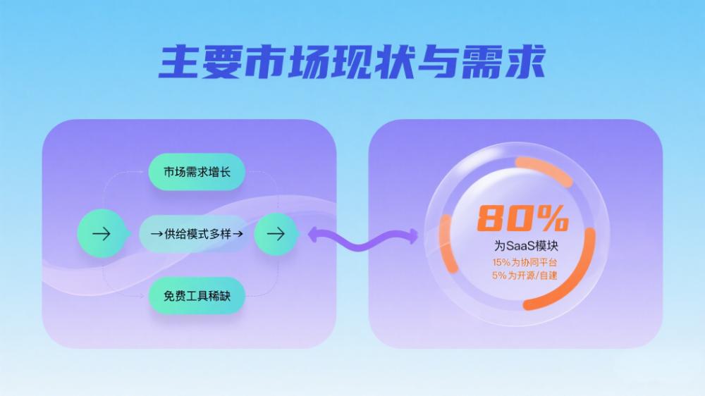 主要市场现状与需求.jpeg