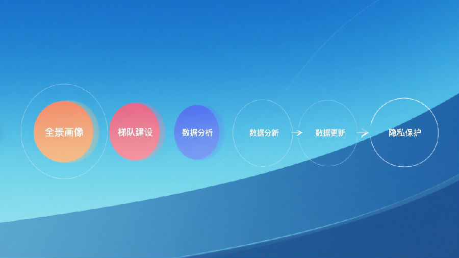 人才盘点核心需求.png