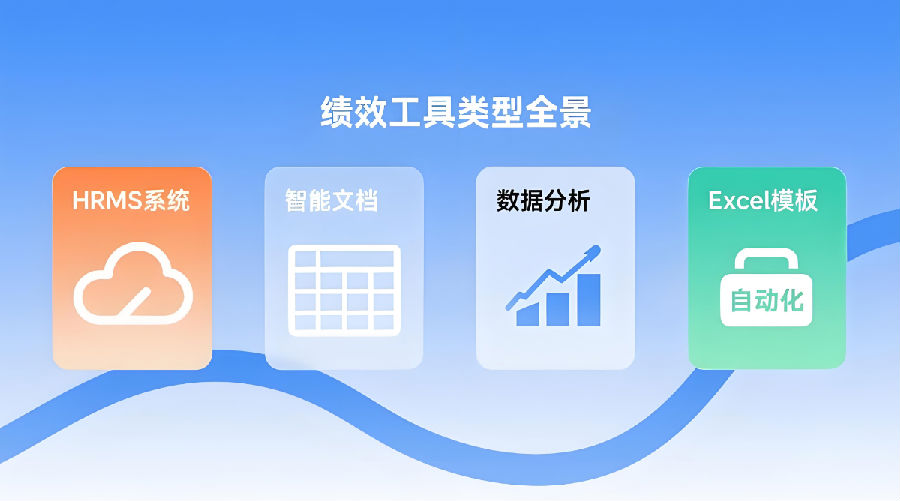 绩效考核表生成工具.png